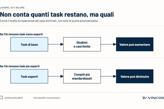 IA quali task restano