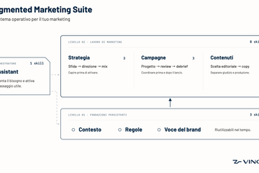 Augmented Marketing Suite: skill IA per il tuo marketing