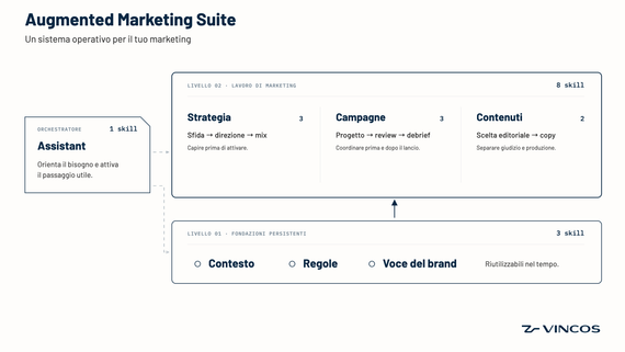 augmented marketing suite