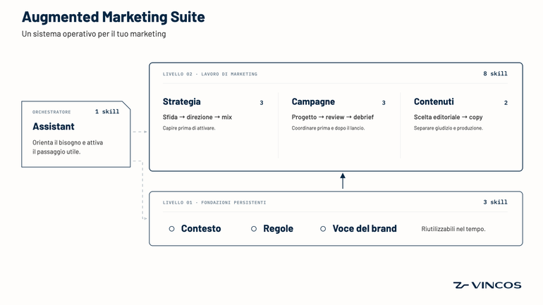 augmented marketing suite