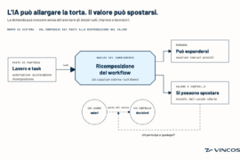 ia valore workflow